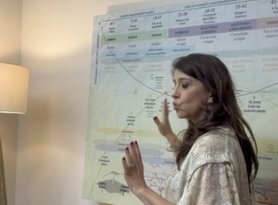 Workshops e Palestras Vivian Brotto